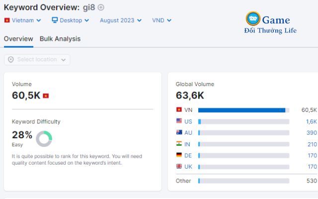 Gi8 có 60.500 lượt tìm kiếm trên Google Việt Nam chứng tỏ sức hút của mình