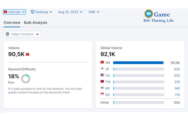 Cổng game RikVip ghi nhận hơn 90.000 lượt tìm kiếm tại Việt Nam