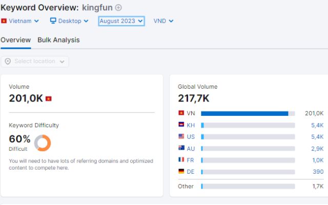 KingFun đạt con số 210000 lượt tìm kiếm vào năm 2023
