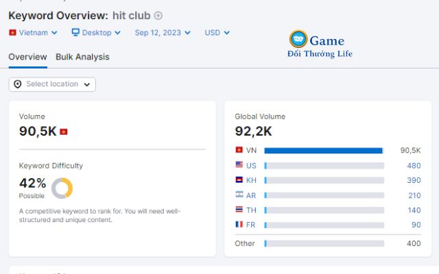 Mỗi tháng từ khóa Hit Club có tới hơn 90.500 lượt tìm kiếm trên Google 