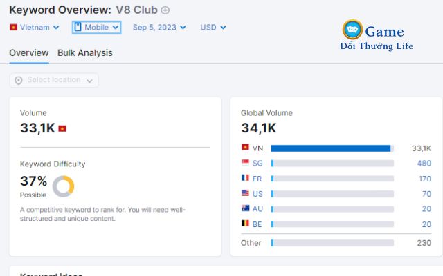 Số lượng tìm kiếm của V8 Club đạt 33.100 lượt trên Google