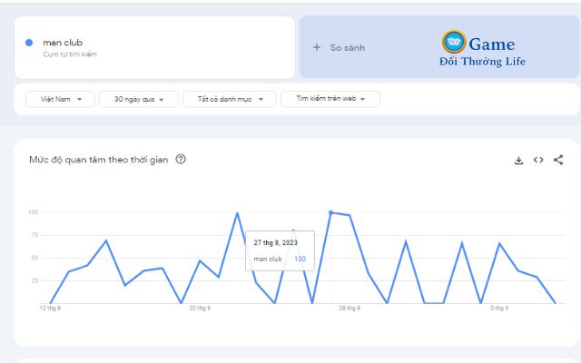 Từ khóa Man Club có mức độ quan tâm cao theo Google Trend Việt Nam