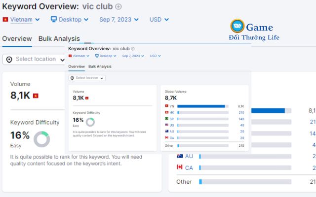 Vic Club có hơn 8.100 lượt tìm kiếm vào tháng 9 vừa qua